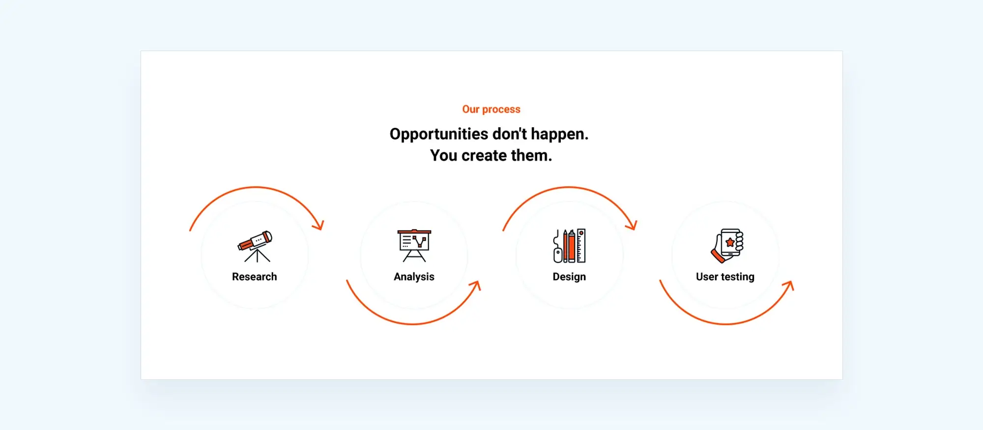 WordPress block patterns 